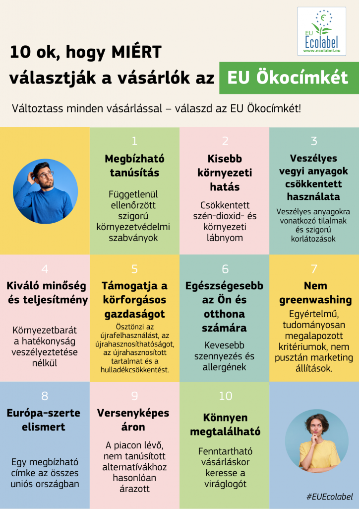 10 ok, hogy miért válasszuk az uniós ökocímkét? 